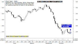 Get the latest reliance ind. Tech Company Stocks Today Reliance Capital Intraday Target Discovery Optometry