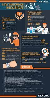 Pin On Infographic
