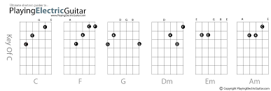 easy chord guitar online charts collection