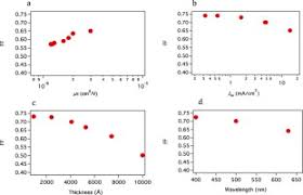 Sometimes, the term solar cell is reserved for devices intended specifically to capture energy from sunlight, while the term photovoltaic cell is used when the source is unspecified. Fill Factor Related Issues In Hydrogenated Amorphous Si Solar Cells Sciencedirect