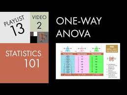 Statistics 101 One Way Anova Part 1 A Visual Guide Anova Statistics Math Statistics
