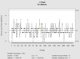 quality control charts c chart and u chart towards data