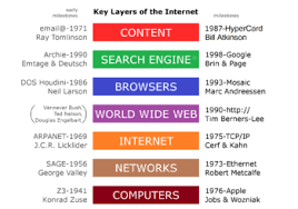 He seems fairly content with (his) life. Web Content Wikipedia