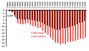 Flassbeck Economics International Economics And Politics