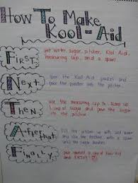 Image Result For Procedural Text Anchor Chart First Grade