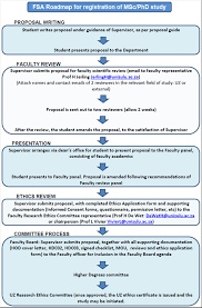 Metal kitchen chairs ukzn learn page. Http Www Unizulu Ac Za Wp Content Uploads 2019 01 Science And Agriculture Handbook Postgraduate Pdf