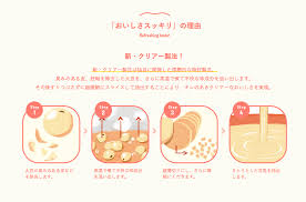 パーツ ステップ how to ポイント デザイン おしゃれまとめの人気アイデア pinterest vic pang バナーデザイン サイト デザイン デザイン