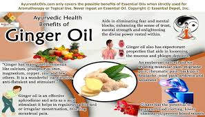 Correctback is the ultimate solution to back pain & back posture problems! Chemical Constituents Of Ginger Oil Essential Oil