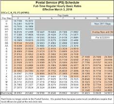 36 Ageless Postal Pay Chart 2019