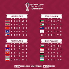 Pot g4 iaitu terdiri dari pasukan dari negara malaysia,turkmenistan, myanmar, hong kong, yemen, afghanistan, maldives dan kuwait. Kedudukan Terkini Peringkat Berita Bola Sepak Terkini Facebook