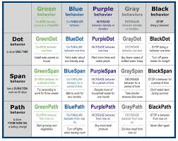 Persuasive Design Using Visual Explanations To Create Learning