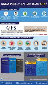 Nak tanya kalau dh buat kad yg takde gmbar i mean yg free , and now dlm prosess. Mrs Pip