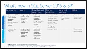 Najlepszy polski serwis z grami online, dzięki temu, że wybieramy tylko świetne gry. Are You Realising The Full Potential Sql Server Altis Consulting