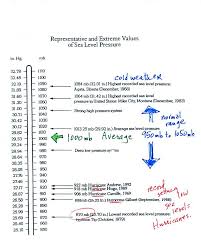 Lecture 4 Mass Weight Density And Pressure Pt 1