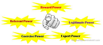 kekuasaan makna kekuasaan di kbbi adalah: Pengertian Kekuasaan Power Dan 5 Jenis Kekuasaan Dalam Organisasi