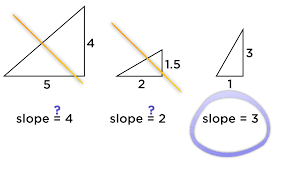 Sloped , slop·ing , slopes v. Meaning Of Slope Forum Daily Challenge
