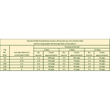 Safe Guard Swine Dewormer 1 8 Pbs Animal Health