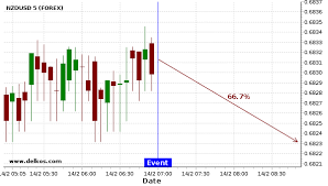 Germany Gdp Growth Rate Qoq Flash News Event A Possible