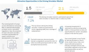 Driving simulator codes are now added to this page. Driving Simulator Market By Application Vehicle Type Simulator Type And Region Global Forecast To 2025 Marketsandmarkets