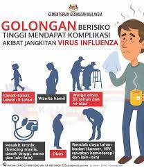 Most human infections with avian influenza viruses, including hpai asian h5n1 viruses, have occurred after prolonged and close contact with case definitions interim guidance on case definition for investigations of human infection with highly pathogenic avian influenza a(h5n1) virus in the. Kementerian Kesihatan Malaysia Wabak Yang Disebabkan Virus Influenza Bermusim Hanya Menyebabkan Demam Selsema Yang Ringan Pada Orang Biasa Tetapi Boleh Menyebabkan Jangkitan Yang Teruk Kepada Kumpulan Berisiko Tinggi Dan Berpotensi Boleh
