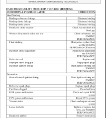 2007 Honda Pilot Ac Wiring Diagram Catalogue Of Schemas