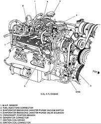 The question now of course becomes what that object is. Automotive Engine Compartment Parts And Connection Diagram Motor Vehicle Maintenance Repair Stack Exchange