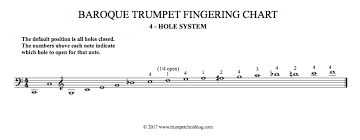 The real trumpet fingering chart this standard trumpet fingering chart is presented as a chromatic scale. Baroque Trumpet Fingering Chart 4 Hole System Chris Coletti Trumpet