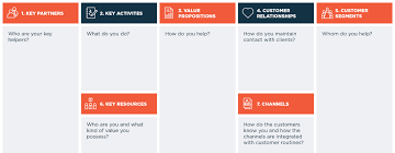 Business Model Canvas Complete Business Model On A Single Sheet Of Paper Ergomania Ux And Product Design Agency
