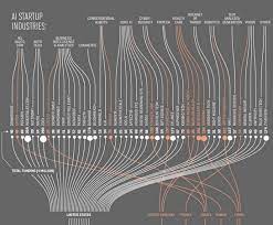 Top 10 artificial intelligence (ai) companies in uruguay april 2021 artificial intelligence (ai) technology. 50 Companies Leading The Ai Revolution Detailed Kdnuggets
