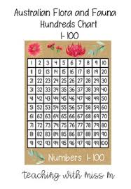 Australian Flora And Fauna 1 100 Hundreds Chart