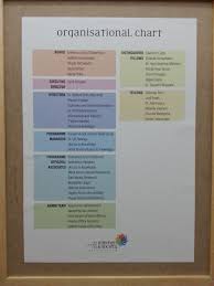 file cis organizational chart jpeg wikimedia commons