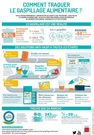 Ceux qui concernent la famille, les étapes clés du parcours scolaire, l'immobilier ou encore la. Zoom Sur La Conservation Sous Vide Avantages Duree De Conservation Astuces Cuisine Addict