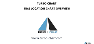Turbo Chart Homepage Turbo Chart