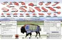 Bison Meat Chart Information On Grading And Labelling