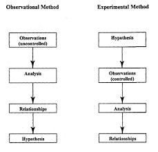 Hypothesis & research questions understanding differences between qualitative and quantitative approaches. Chapter Two