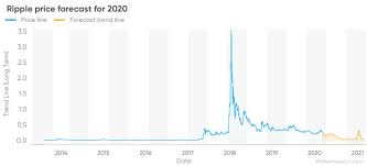 Ripple price prediction for 2021 Ripple Price Prediction Could Xrp Hit 1 In 2020
