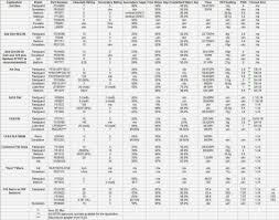 Fram Cross Reference Filter Chart Fuel Filter Cross