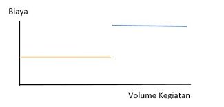 Maybe you would like to learn more about one of these? Pengertian Perilaku Biaya Adalah Manajemen Keuangan