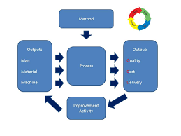 Is Implementing Standardised Work Worth The Effort