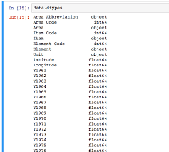 Python program to convert a string to camel case. Python Pandas Dataframe Load Edit View Data Shane Lynn