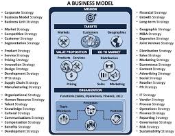 Frameworks Fanatic Quora Growth Strategy Financial Strategies Distribution Strategy