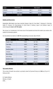 (updates with disagreements between government and scientists in fifth paragraph.) Dr Zweli Mkhize On Twitter As Of Today The Total Number Of Confirmed Covid19 Cases Is 1 498 766 The Total Number Of Deaths Is 48 708 And The Total Number Of