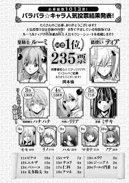 画像】パラレルパラダイスとかいうエロ漫画の人気投票ｗｗｗ | アニチャット
