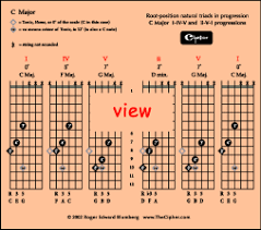 basic chord progressions illustrated on guitar _ thecipher com