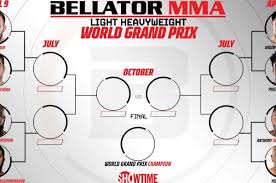 Крайний поединок шаблий провел 22.12.2019 г. Bellator Announce Light Heavyweight Grand Prix Read Mma