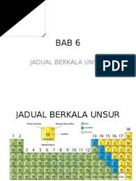 Terdapat 18 kumpulan dalam jadual berkala yang dinomborkan dari 1 hingga 18 (rujuk jadual berkala). Sains Ting1 Bab 6 Jadual Berkala Unsur