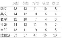 1:29 anchiang chu 1 434 просмотра. é¦–é 