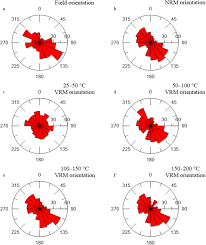 Convert 198 us dollar to malaysian ringgit. Feasibility Of Applying Viscous Remanent Magnetization Vrm Orientation In The Study Of Palaeowind Direction By Loess Magnetic Fabric