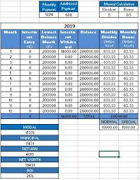 How to calculate asb financing to get 6 figures profit? Dividen Asb 2019 5 5