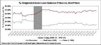 auto loan delinquencies wilary winn llc